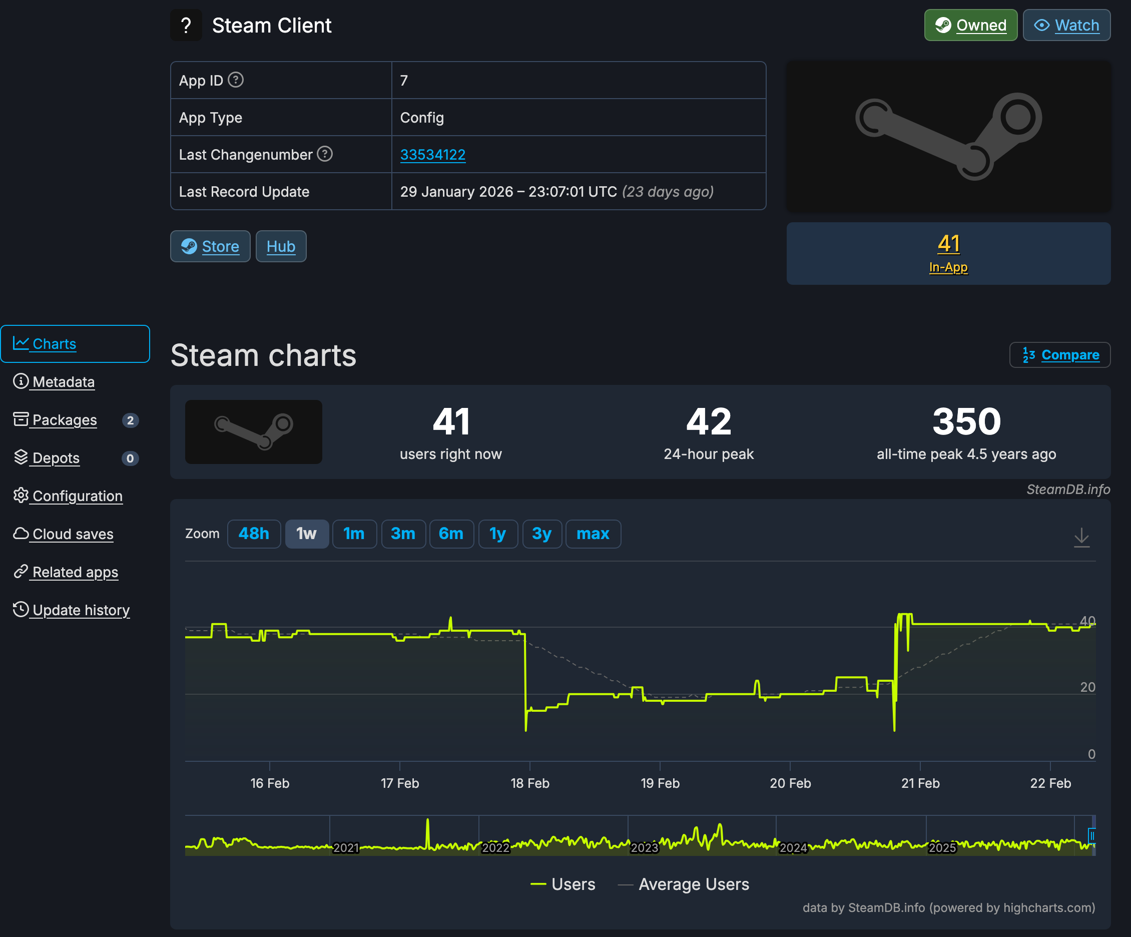 SteamDB AppID 7 分析页面